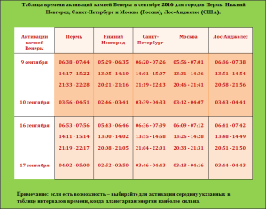 tablica-vremeni-aktivacij-kamnej-venery-v-sentyabre-2016